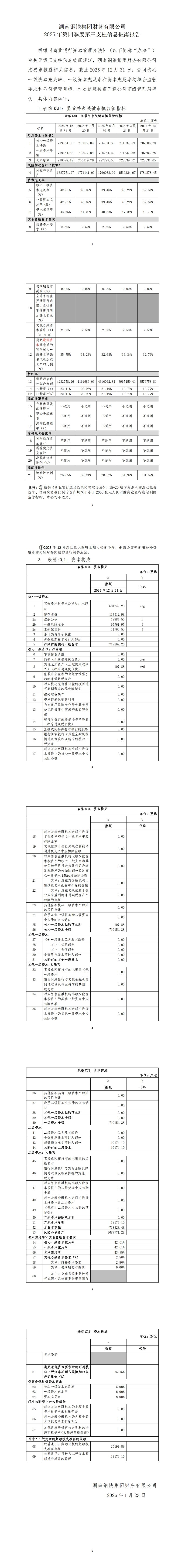 rb88随行版集团财政有限公司第三支柱信息披露（2025年第四时度）_00.jpg