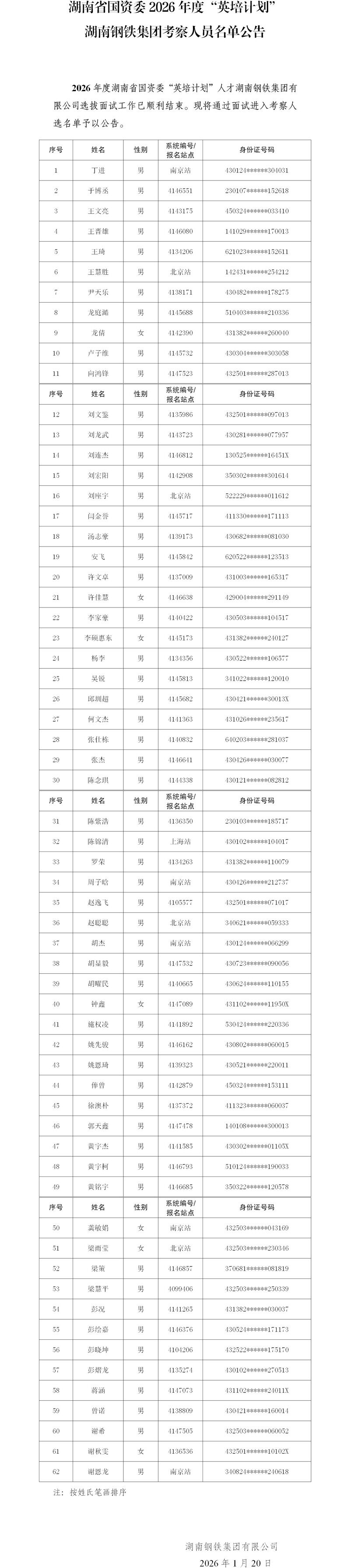 湖南省国资委2026年度“英培.jpg